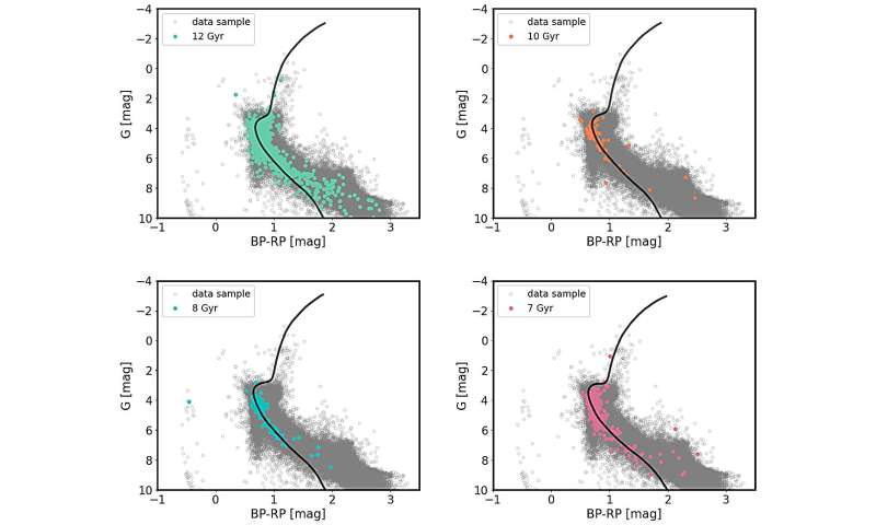 A cornerstone of Milky Way history may need rewriting with evidence of multiple ancient mergers
