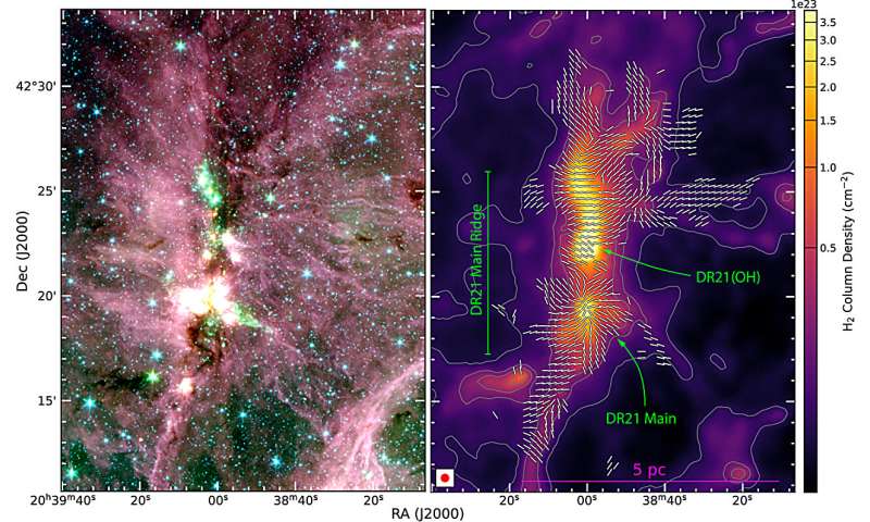 Astronomers map a magnetic 'skeleton' funneling gas into a stellar nursery