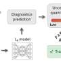 Autonomous AI screening flags unreliable Lyme test results, boosting sensitivity to 95.7%