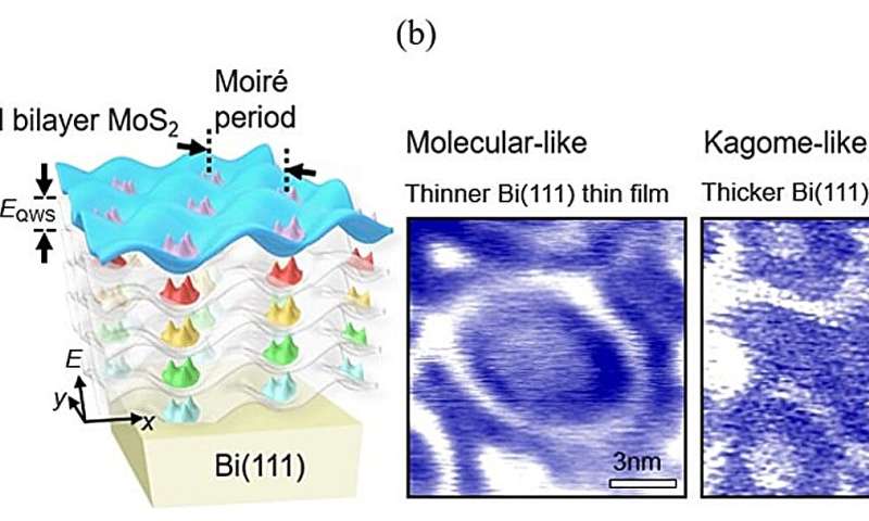 Bidirectional manipulation of gate-free quantum electronic states via semiconductor interface engineering