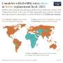 Birth rates are declining in most of the world—here's why it really matters