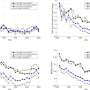 Dual-use research may outgrow national oversight, analysis of 600,000 papers suggests