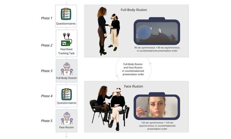 Excessive Instagram use could erode our sense of self, altering the perception of our bodies
