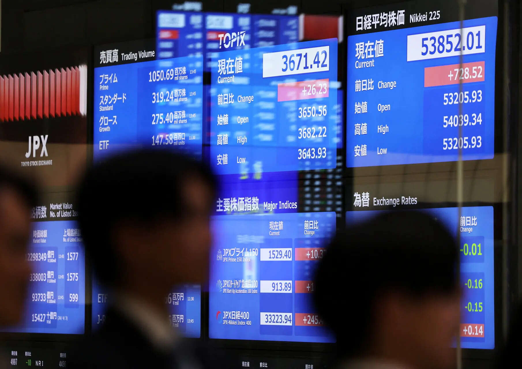 Global Markets | Japanese investors make biggest foreign stock exit in five years in May