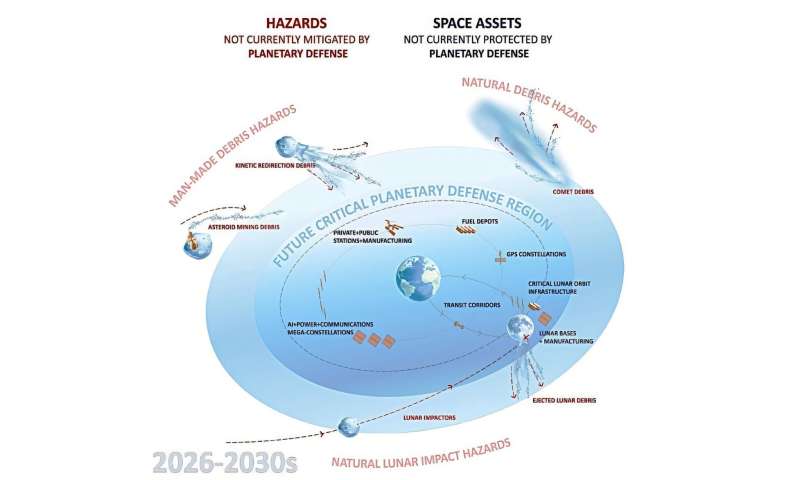 Happy Asteroid Day! Prize-winning plan focuses on space infrastructure