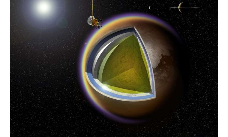 New study assesses Titan's resources and their potential uses