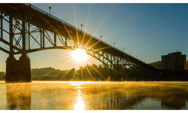 Novel forecasting model developed to predict river temperature