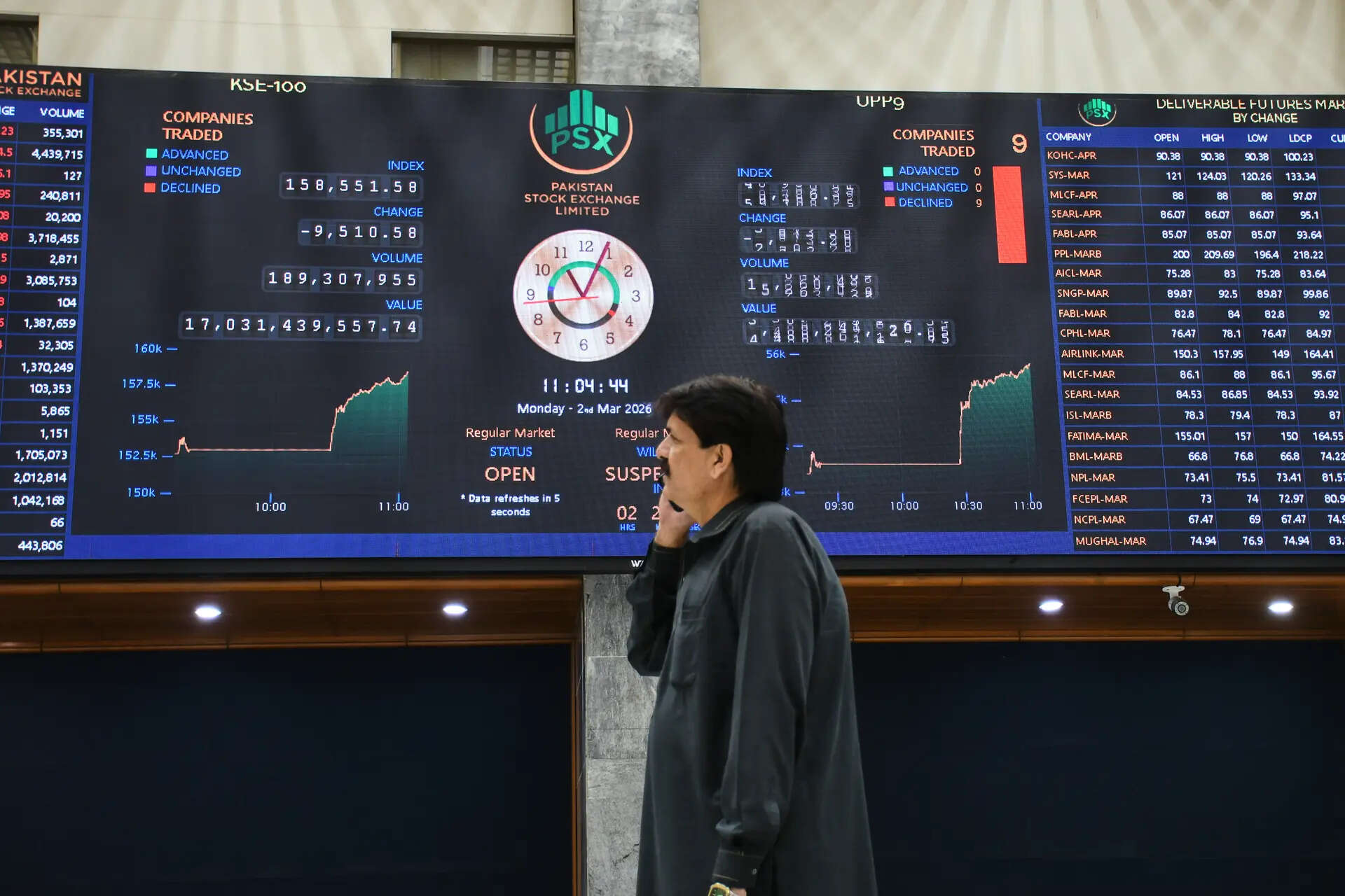 Pakistan's Gen Z taking to investing in stocks in big way, claim stock managers