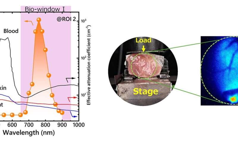 Rare-earth-free zinc oxide achieves a first in stress-to-light conversion