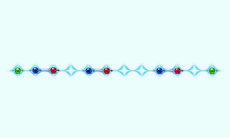 Seven exotic quantum phases predicted in ultracold magnetic atoms, including topological superconductivity