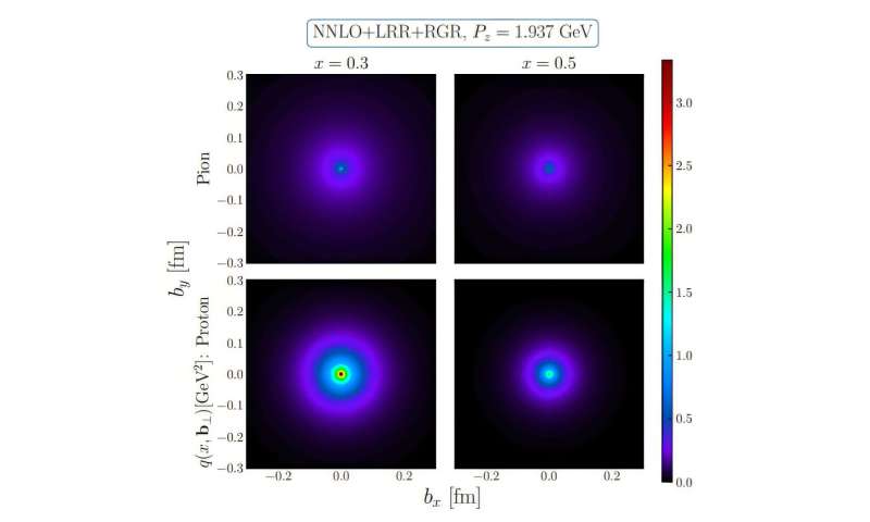 Supercomputer illuminates subatomic particle that helps hold matter together